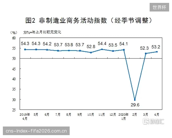 体育服务业增加值占比已升至72.7%,反映出产业结构正从重制造向重体验与服务优化 体育服务业增加值占比已升至72.7%,反映出产业结构正从重制造向重体验与服务优化
